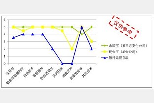 宝山二手房信息 双井租房信息